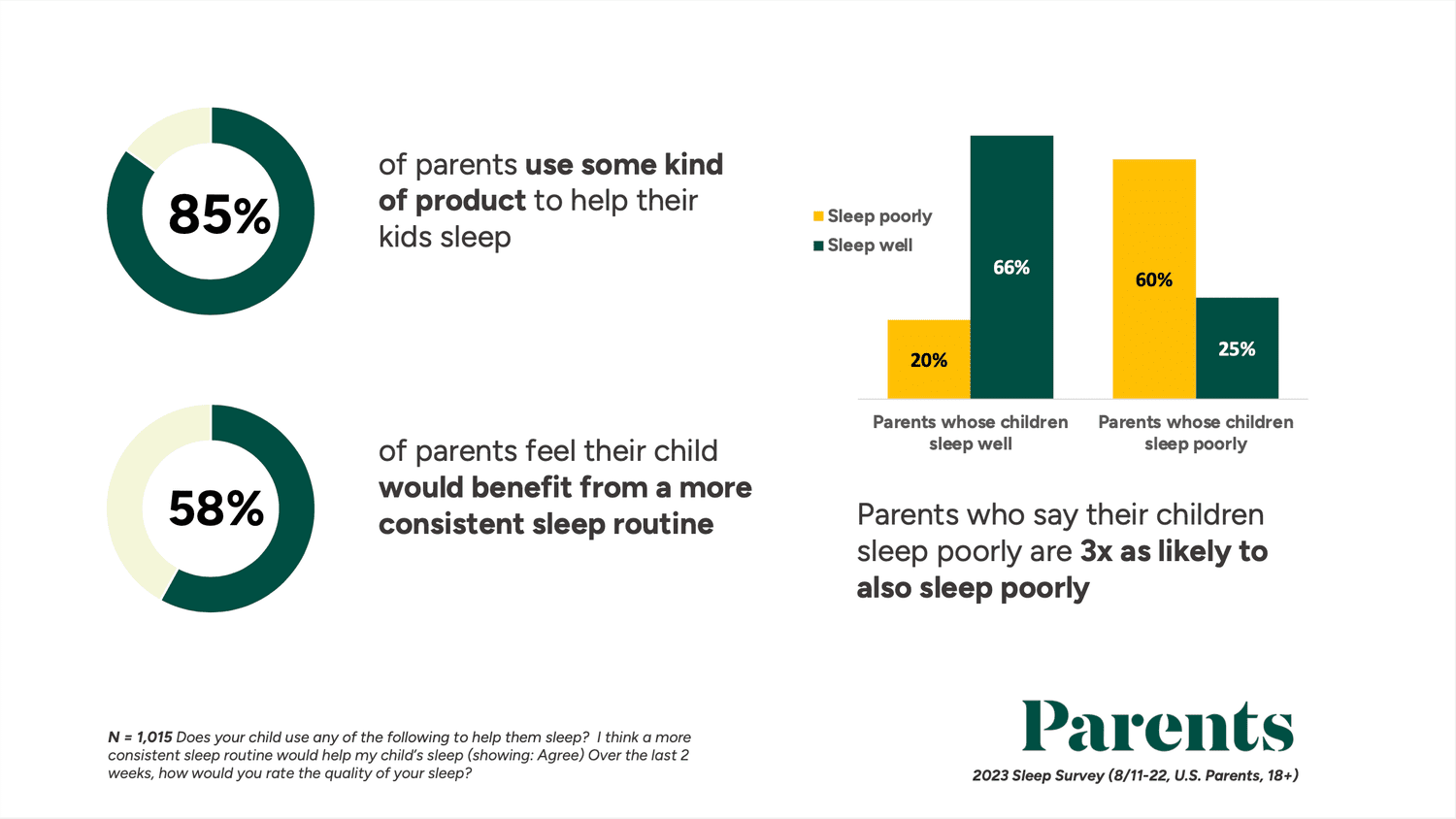 Premios Parents Kids' Sleep 2023